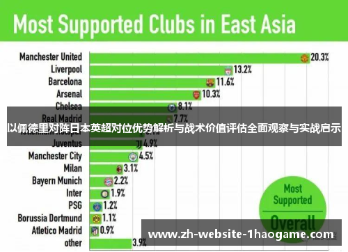 以佩德里对阵日本英超对位优势解析与战术价值评估全面观察与实战启示