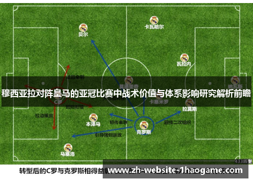 穆西亚拉对阵皇马的亚冠比赛中战术价值与体系影响研究解析前瞻 穆西亚拉对阵皇马的亚冠比赛中战术价值与体系影响研究解析前瞻