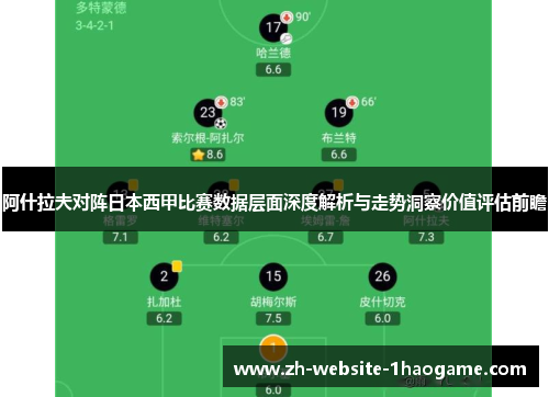 阿什拉夫对阵日本西甲比赛数据层面深度解析与走势洞察价值评估前瞻 阿什拉夫对阵日本西甲比赛数据层面深度解析与走势洞察价值评估前瞻