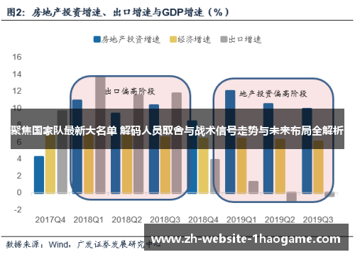 聚焦国家队最新大名单 解码人员取舍与战术信号走势与未来布局全解析 聚焦国家队最新大名单 解码人员取舍与战术信号走势与未来布局全解析