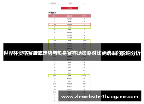 世界杯资格赛赔率走势与热身赛客场策略对比赛结果的影响分析 世界杯资格赛赔率走势与热身赛客场策略对比赛结果的影响分析